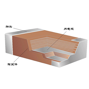 貼片電容內(nèi)部結(jié)構(gòu)