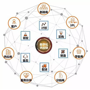 什么是貼片電容供應(yīng)鏈中斷？